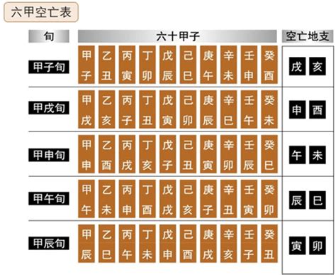 六甲空亡 這樣好不好